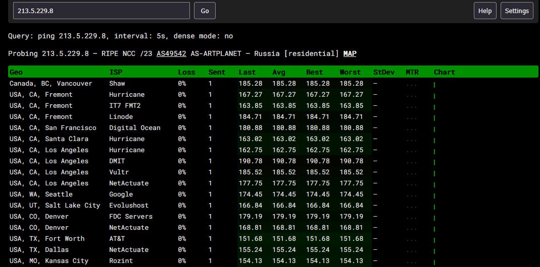 ping.pe MTR Example
